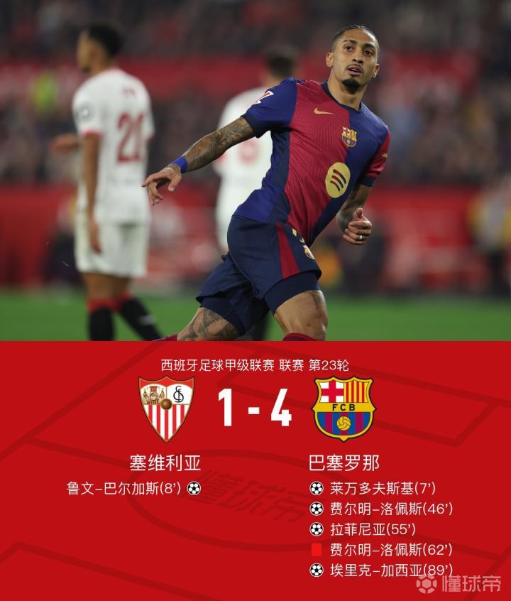 包含巴塞罗那前锋连场破门，引领球队获胜的词条