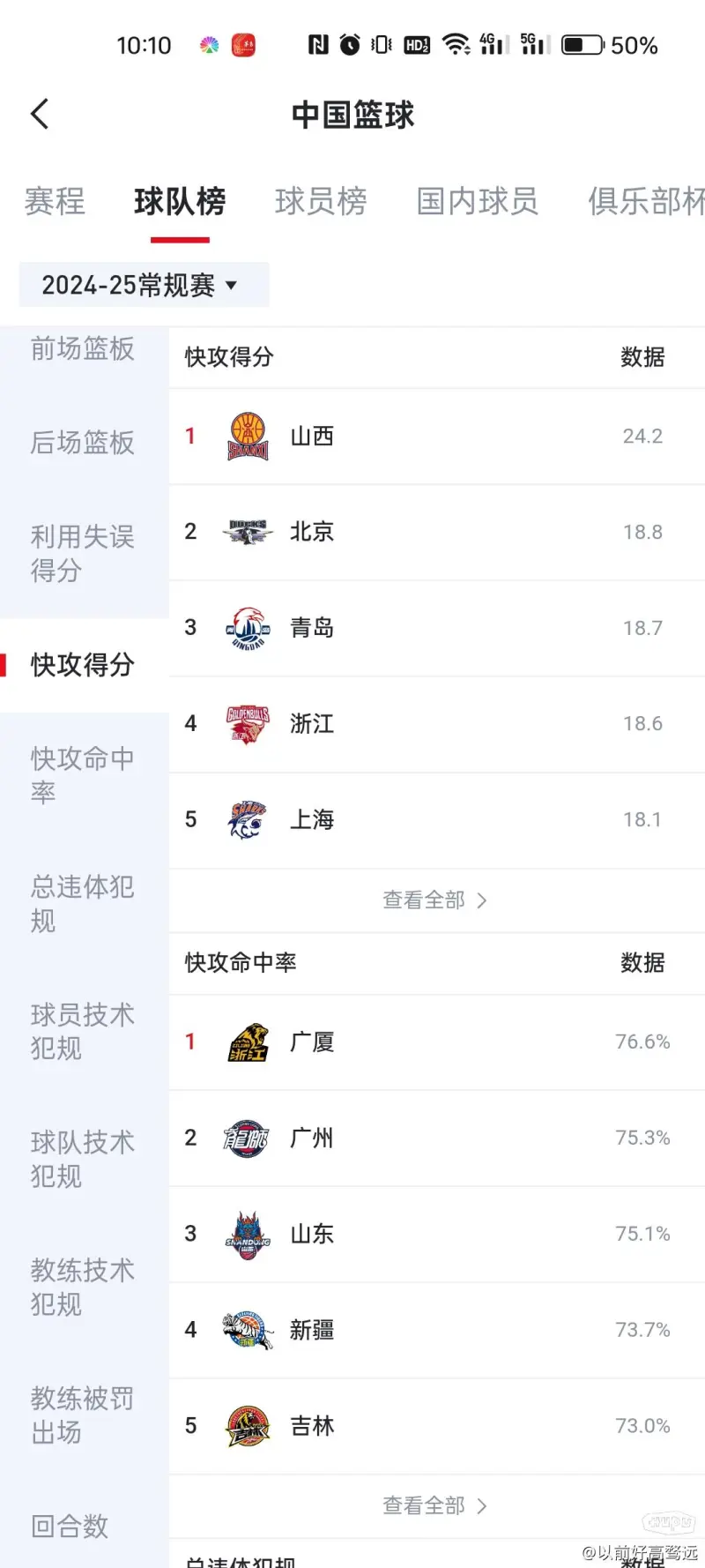 北京首钢队员因伤缺阵，球队战绩受影响